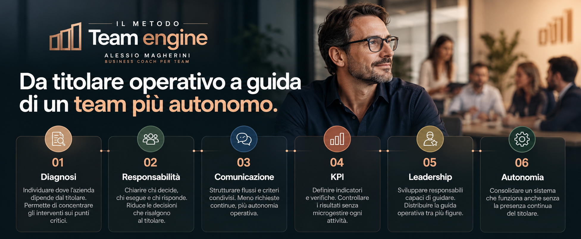 Il metodo Team Engine