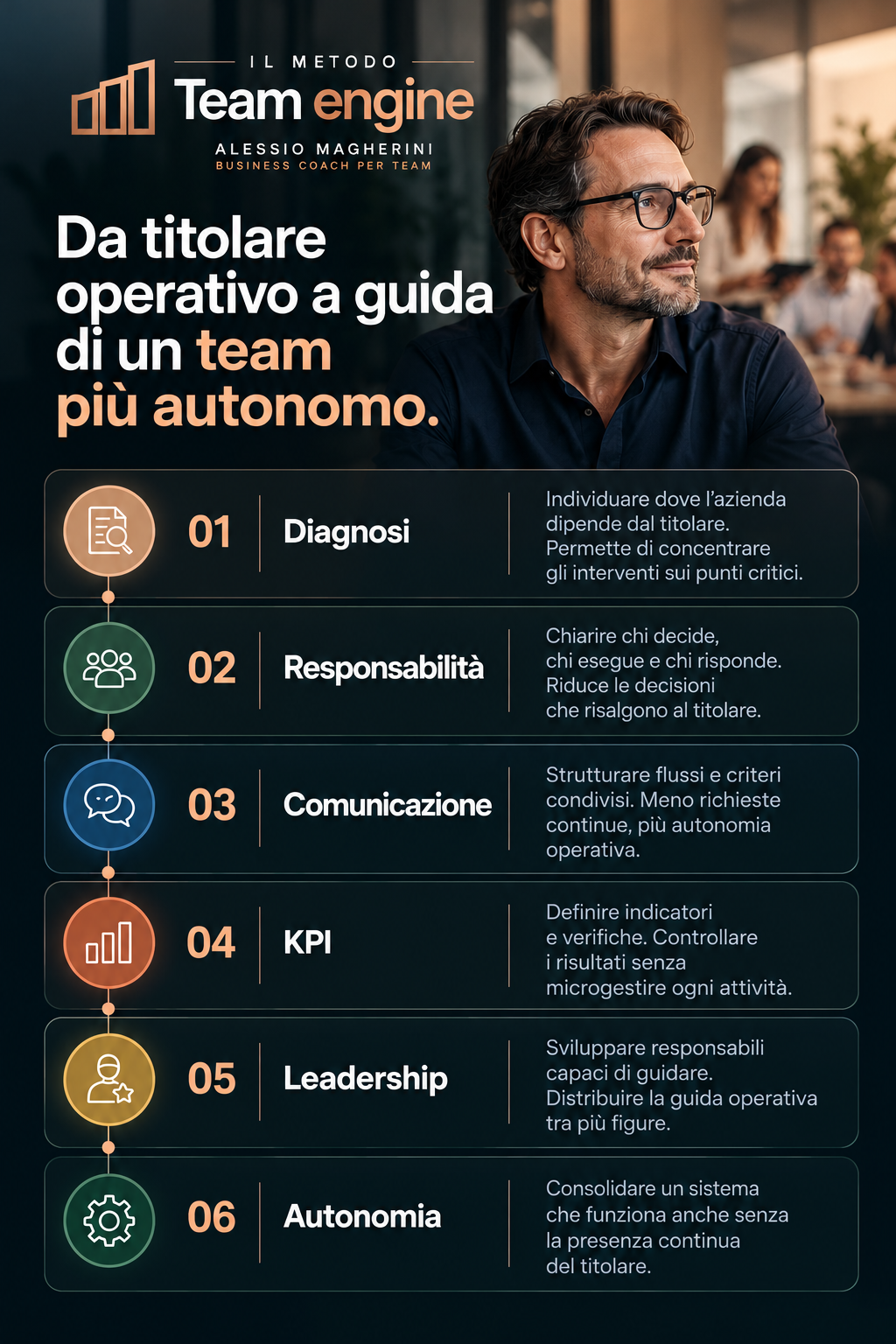 Team engine_ guida verso l’autonomia.png